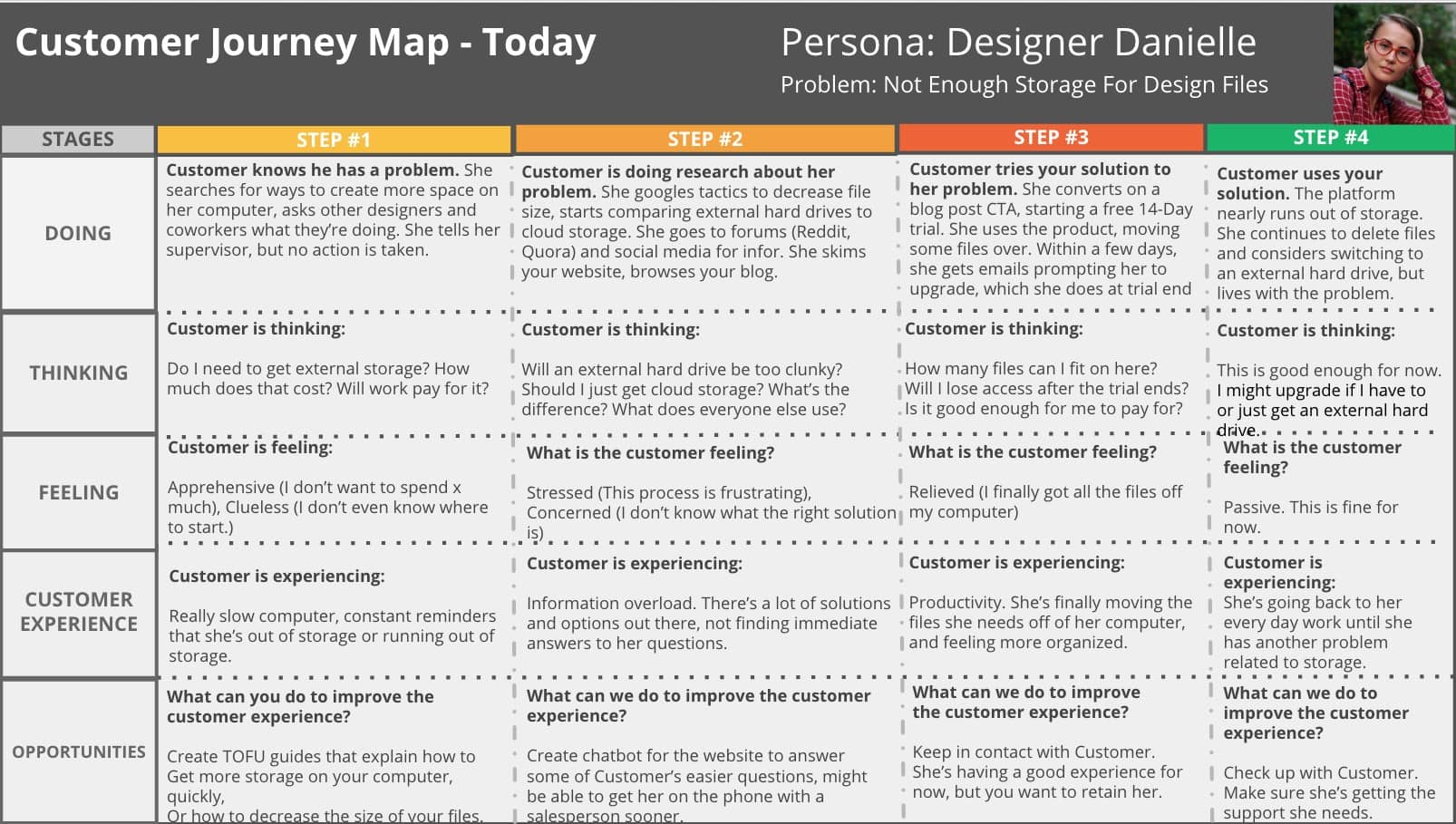 How To Build A Customer Engagement Strategy 5 Tactics To Connect With 